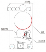 印刷部刮刀系统